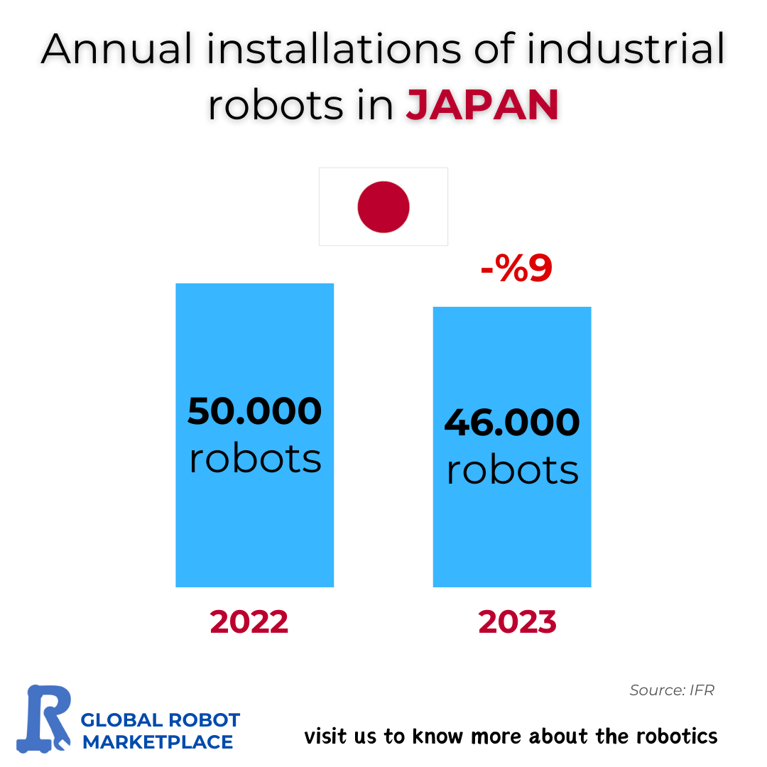 Annual installations of industrial robots in JAPAN